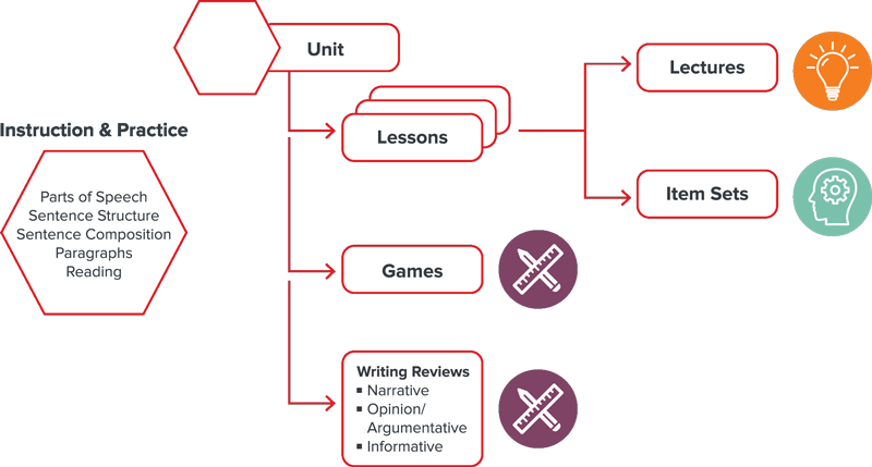 Assessment Integrity