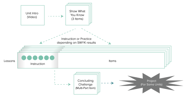 Assessment Integrity