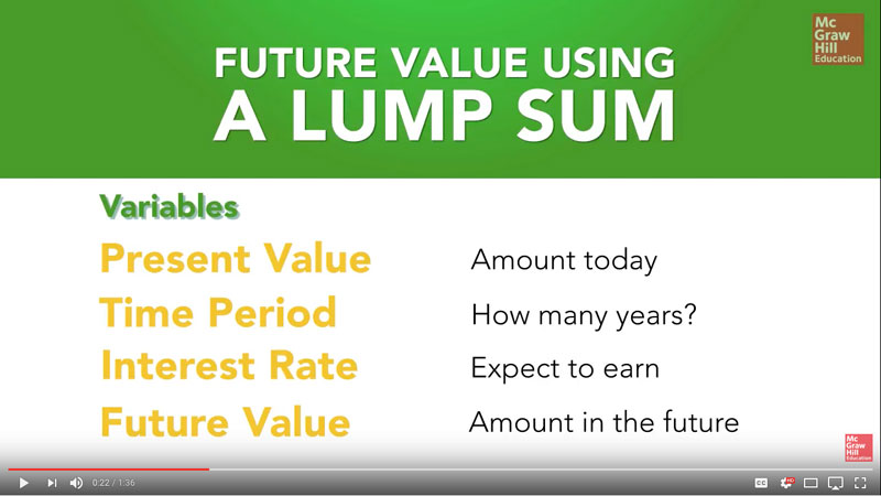 Assignable Finance Videos
