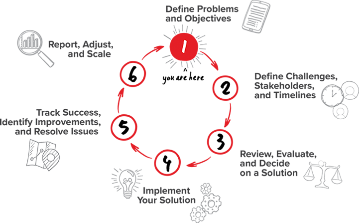 Success Blueprint Framework